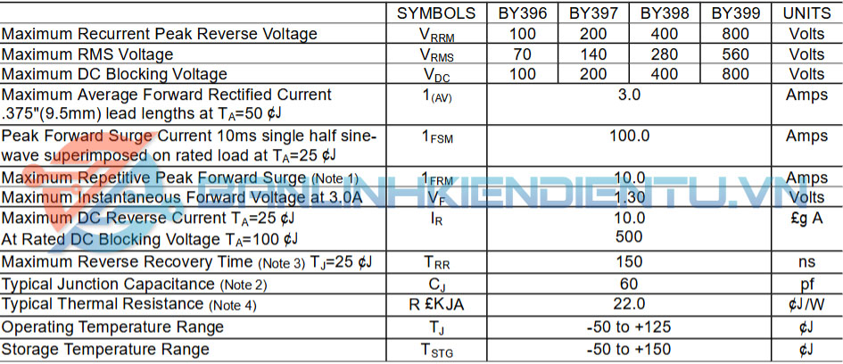 Thông số kỹ thuật của diode BY399
