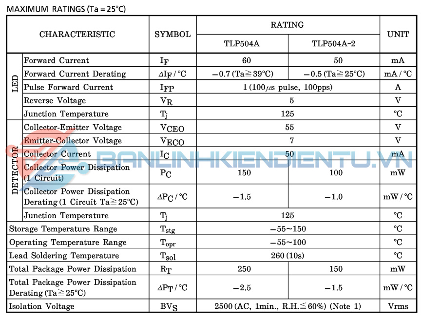 Thông-số-kĩ-thuật-TLP504A
