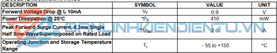 Thông số kỹ thuật chung BZT52Cxx