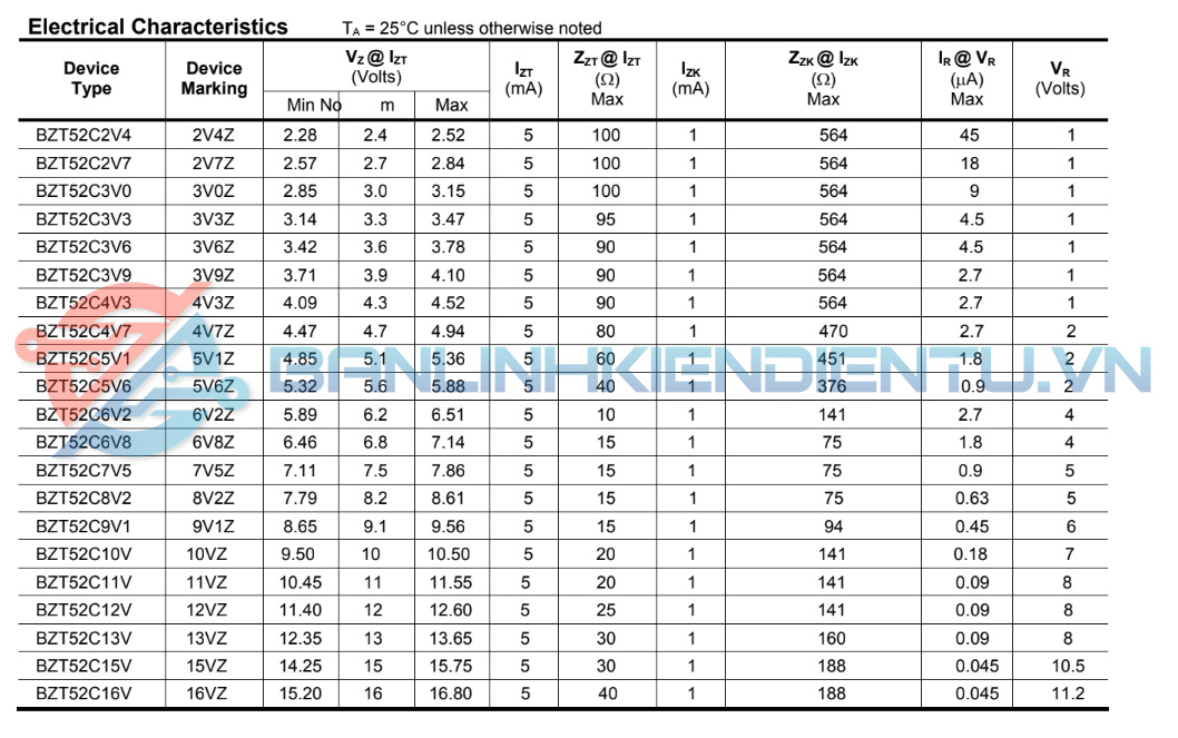 Thông Số Kỹ Thuật Cơ Bản BZT52C13