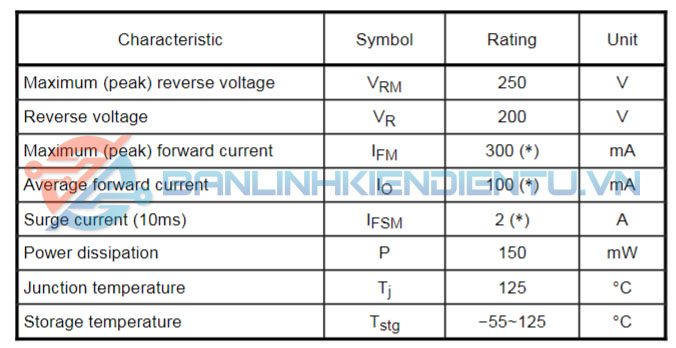 Thông số kĩ thuật 1SS306