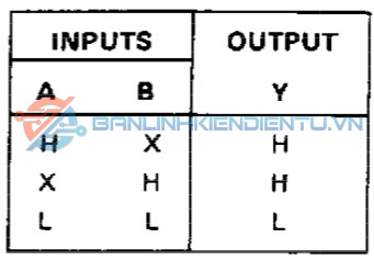 Bảng sự thật 74LS32