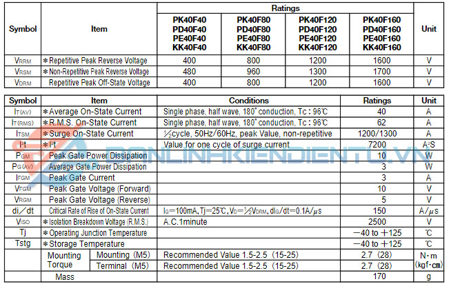 Thông số kĩ thuật PK40F-160