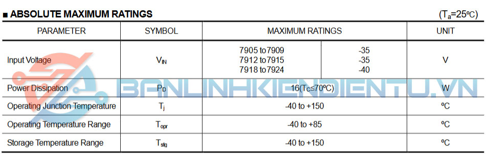 Thông số kĩ thuật NJM7905FA