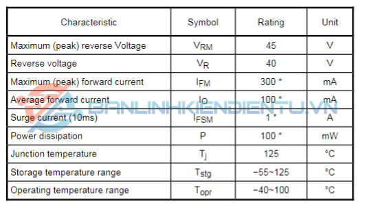 Thông số kĩ thuật 1SS383