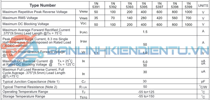 thông số kỹ thuật 1N5399
