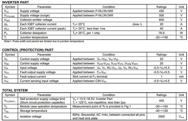 bang thong so PSS20S71F6
