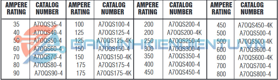 Thông số kỹ thuật A70QS500-4K