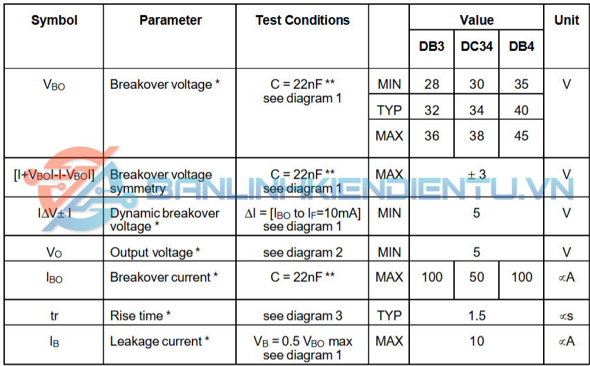 Thông số kỹ thuật DB3