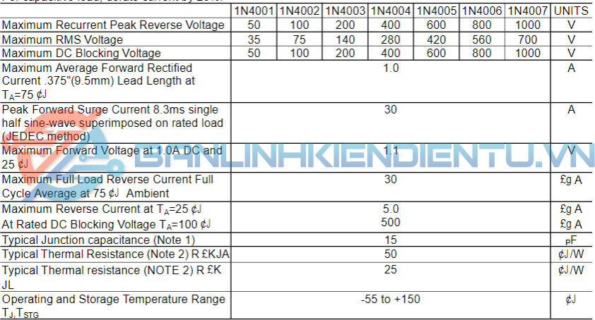 thông số kỹ thuật 1N4004
