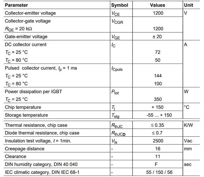 Bảng thông số BSM50GD120DN2_B10