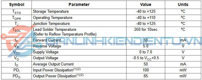 Thông số kĩ thuật FODM8061