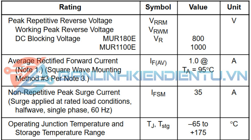 Thông số kỹ thuật MUR1100E