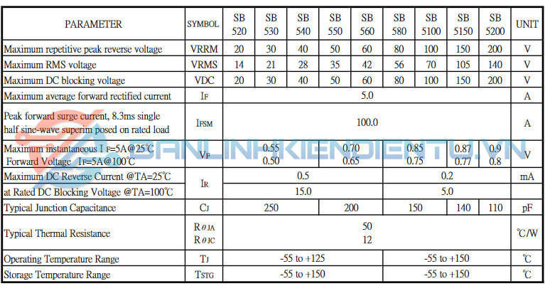 Thông số kĩ thuật SB5150