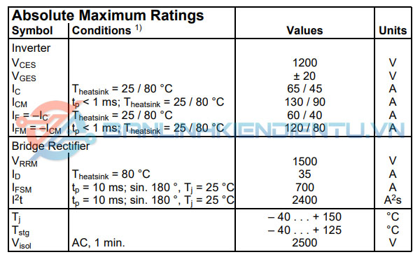 Thông số kĩ thuật 32NAB125T12