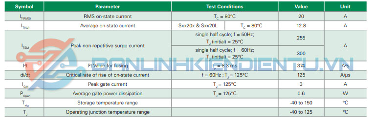 Thông số kĩ thuật S6025L
