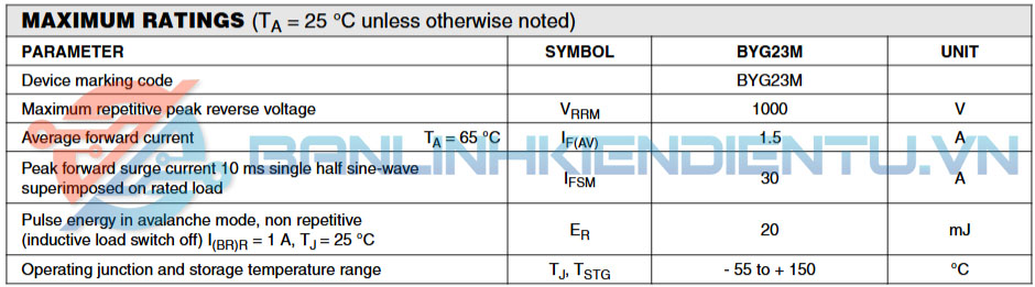 Thông số kỹ thuật BYG23M