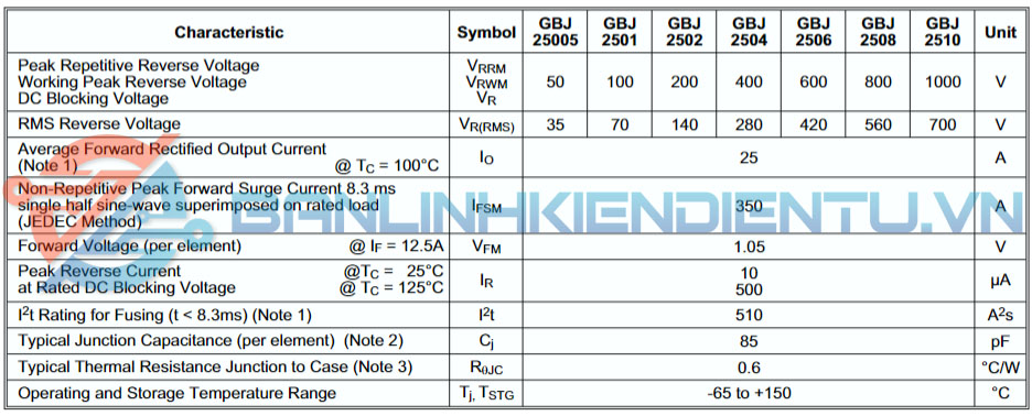 thông số kỹ thuật GBJ2506