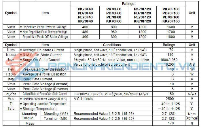 Thông số kĩ thuật PK70F-160
