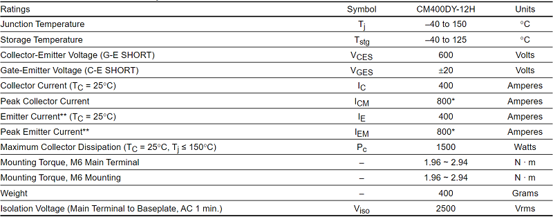 Thông Số CM400DY-12H