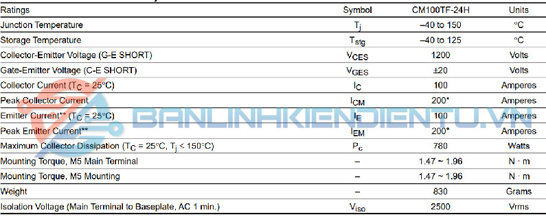 Thông số kĩ thuật CM100TF-24H