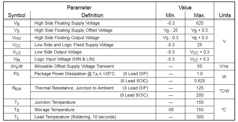Bang thong so IR2101