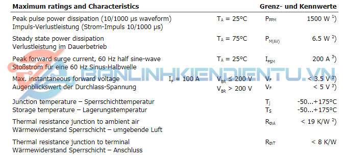 Thông số kĩ thuật 1.5KE24A