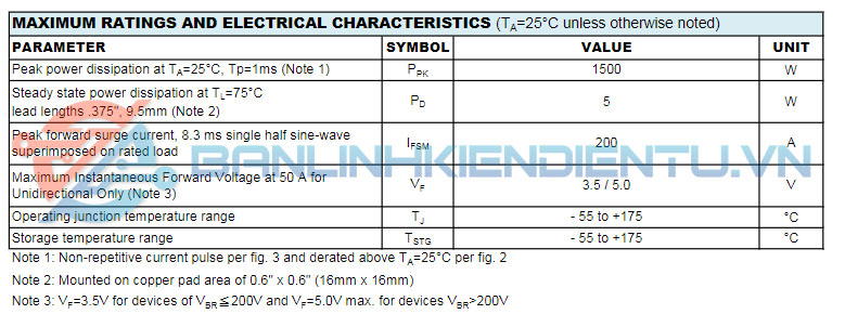Thông số kĩ thuật 1.5KE30A