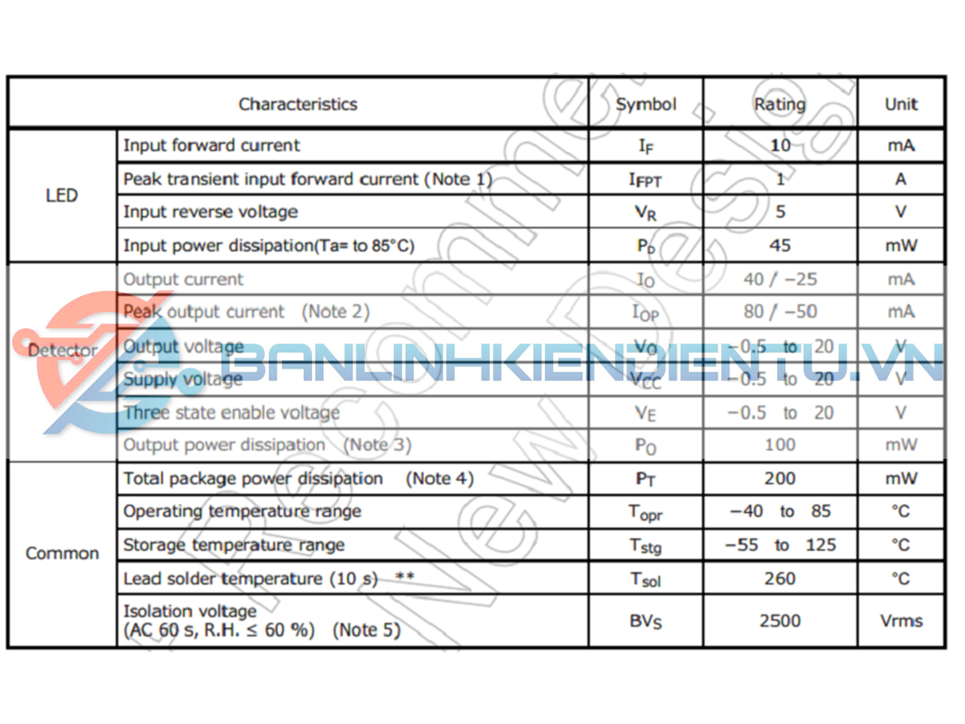 thông số TLP555