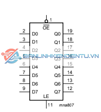Kí hiệu Logic HC573A