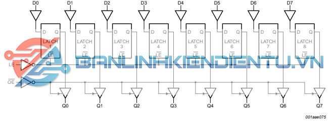 Sơ đồ Logic HC573A