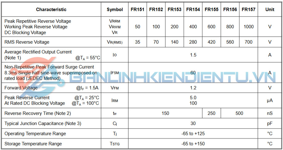 Thông số kỹ thuât FR157