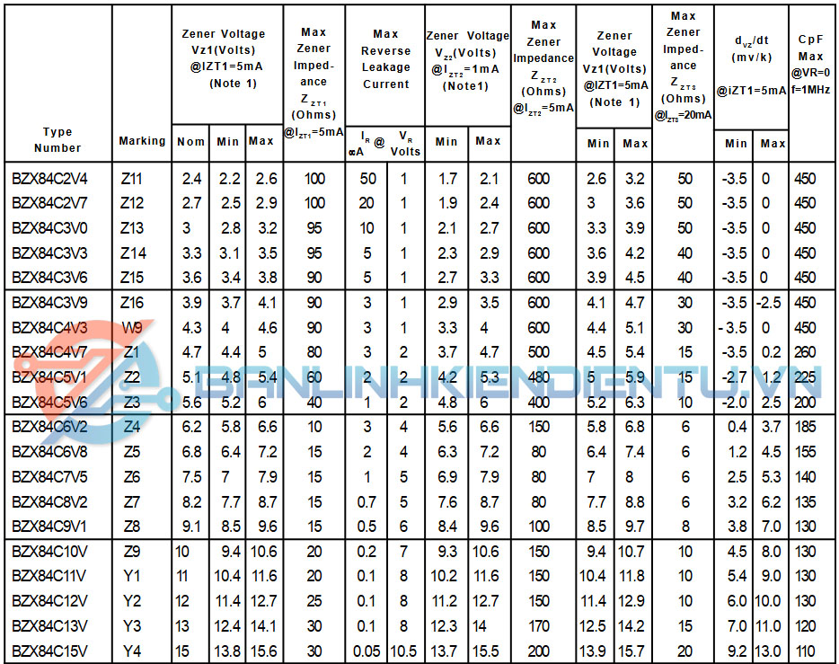 Thông số kỹ thuật BZX84C2V4