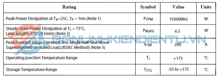 Thông số kĩ thuật 1.5KE300CA