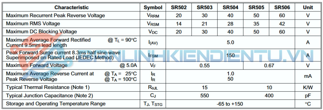 Thông số kỹ thuật SR506