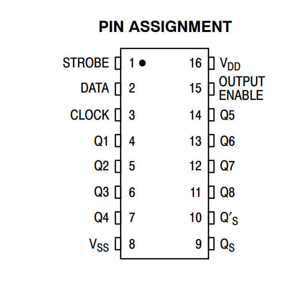Sơ đồ chân IC số 14094BG