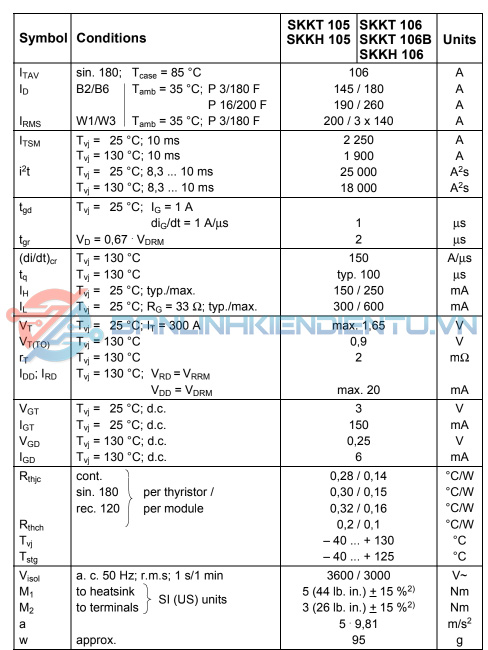 Thông số kỹ thuật SKKH106_16E