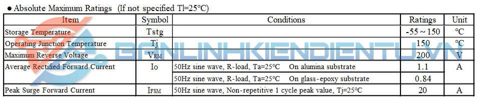 Thông số kỹ thuật D1FL20U