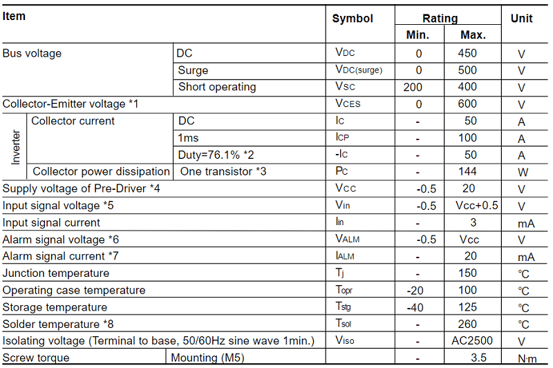 Thông Số 6MBP50TEA060-50