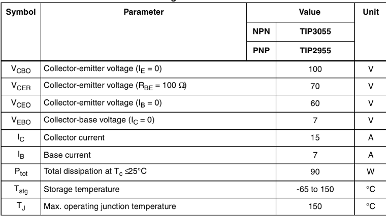 Thông số kỹ thuật của Transistor TIP2955