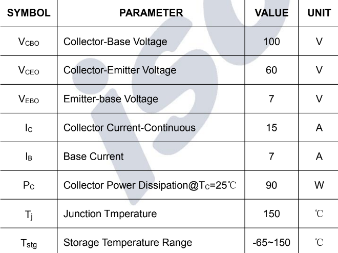 Thông số kỹ thuật của Transistor TIP3055