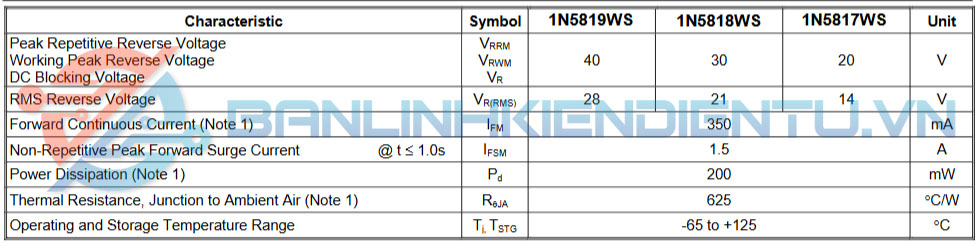 Thông số kỹ thuật 1N5819WS