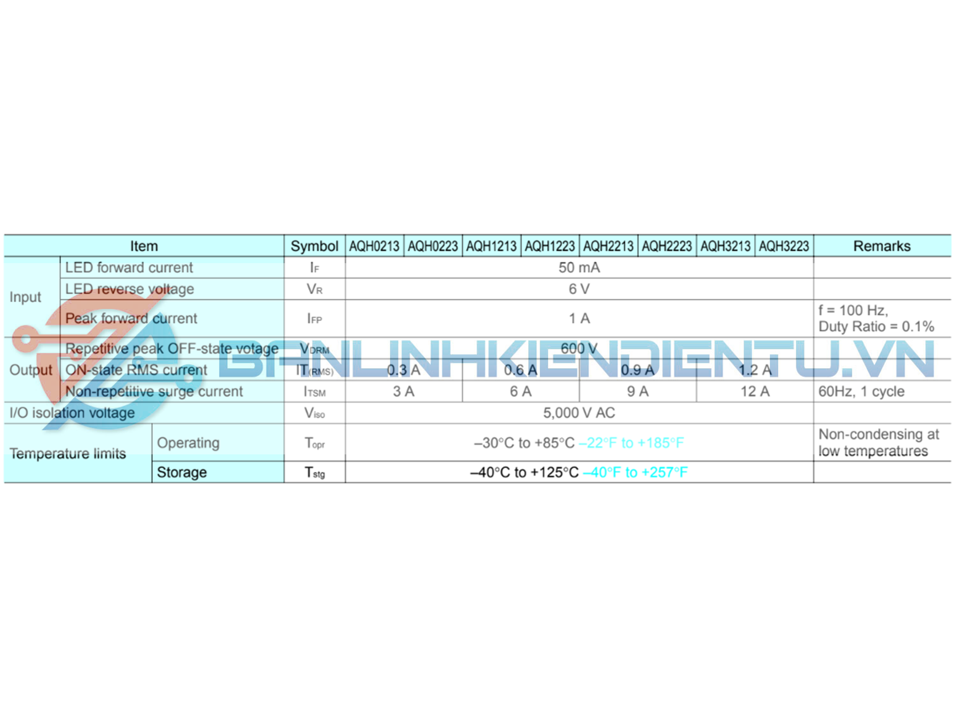 Thông số kĩ thuật AQH3223