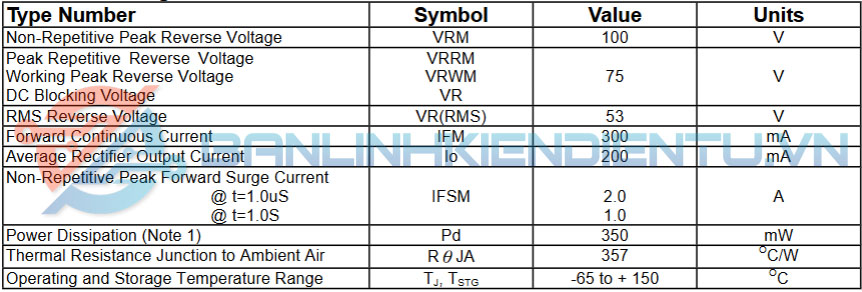 Thông số kỹ thuật MMBD4148