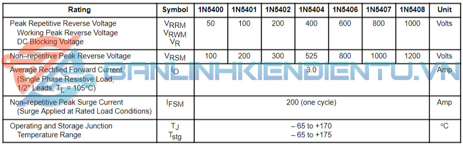 thông số kỹ thuật 1N5404