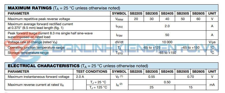 Thông số kĩ thuật SB260S