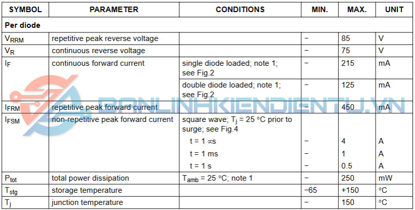 Thông số kỹ thuật BAV70