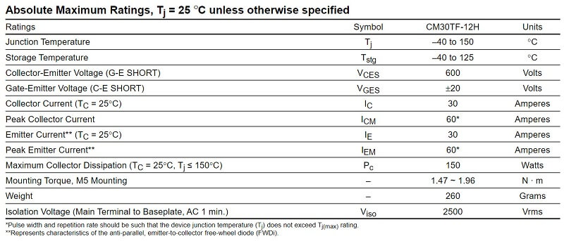 Thông số kĩ thuật CM30TF-12H