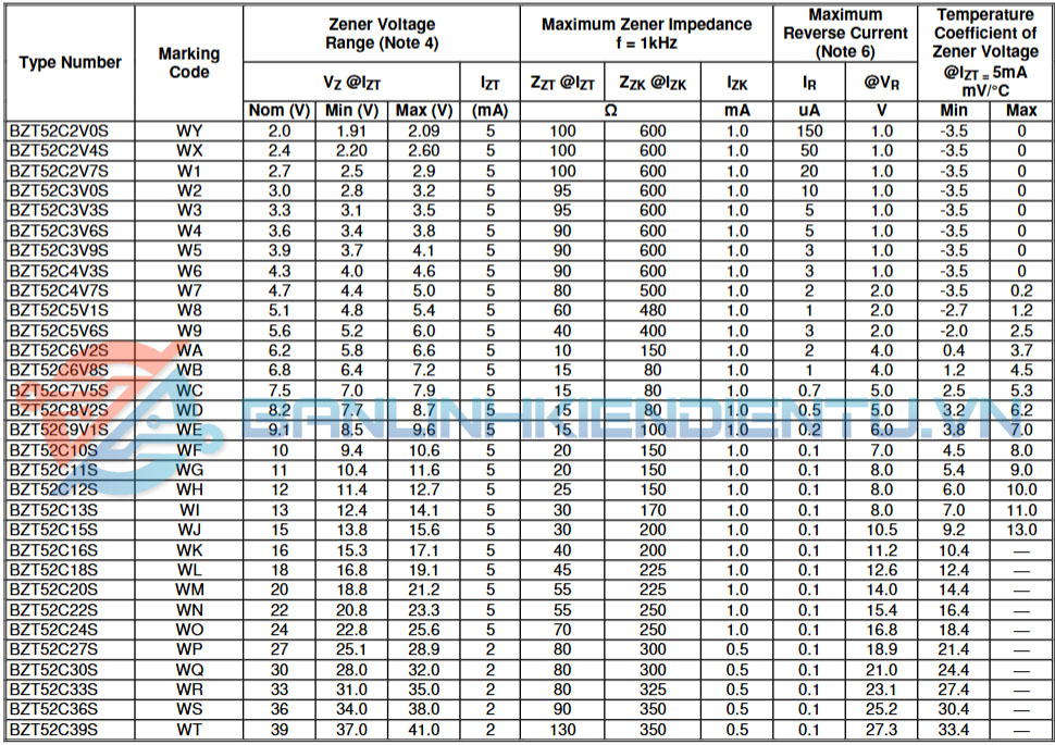 thong-so-ky-thuat-BZT52C10S