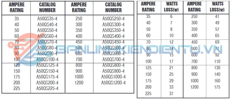 Ý nghĩa linh kiện A50QS300-4